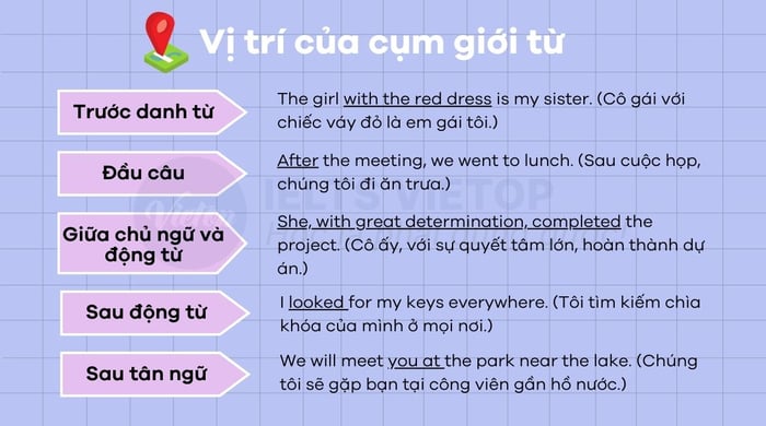 Vị trí của các cụm giới từ