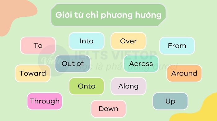 Các giới từ chỉ hướng phổ biến