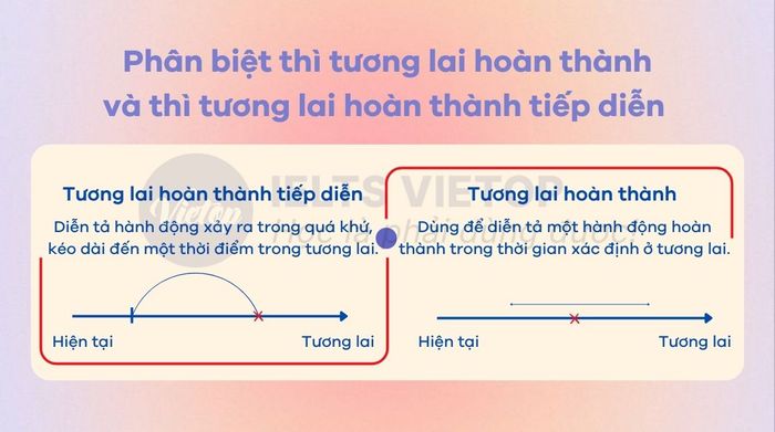 Phân biệt giữa thì tương lai hoàn thành và thì tương lai hoàn thành tiếp diễn