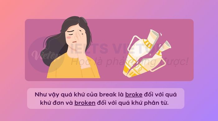 Các dạng của từ break