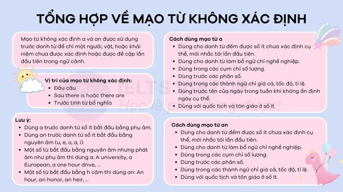 Tổng hợp về mạo từ không xác định