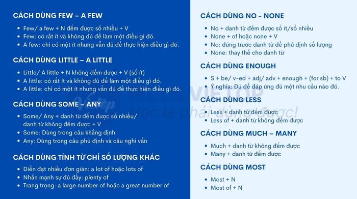 Bài tập về tính từ chỉ số lượng