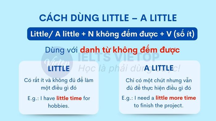 Phương pháp sử dụng little - a little