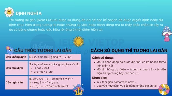 Tổng hợp bài tập thì tương lai gần