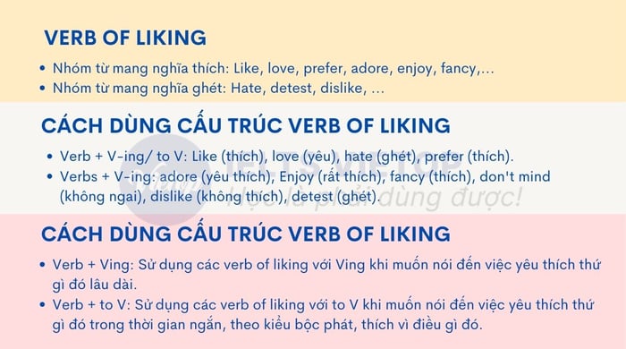 Bài tập về cấu trúc verb of liking