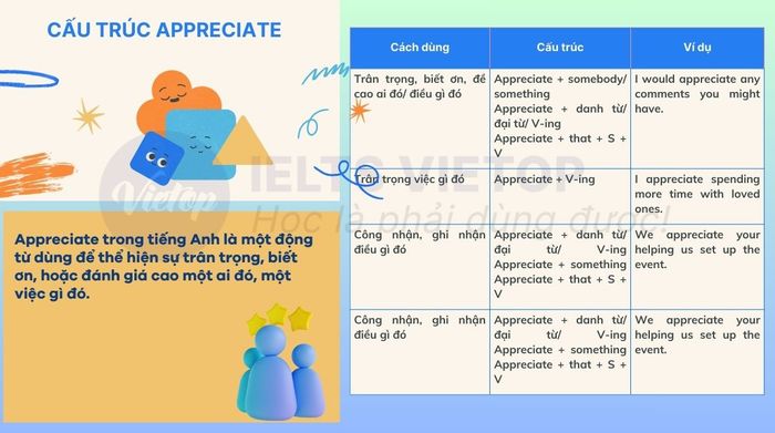 Exercises on the Appreciate structure