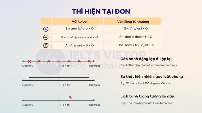 Cách sử dụng thì hiện tại đơn