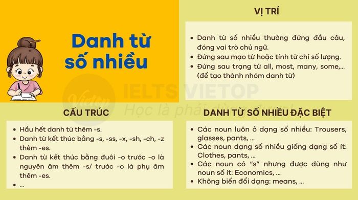 Bài tập về danh từ số nhiều trong tiếng Anh