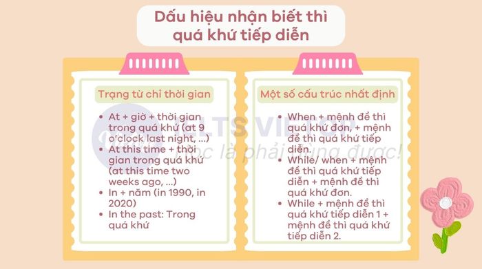 Các dấu hiệu phân biệt của thì quá khứ tiếp diễn