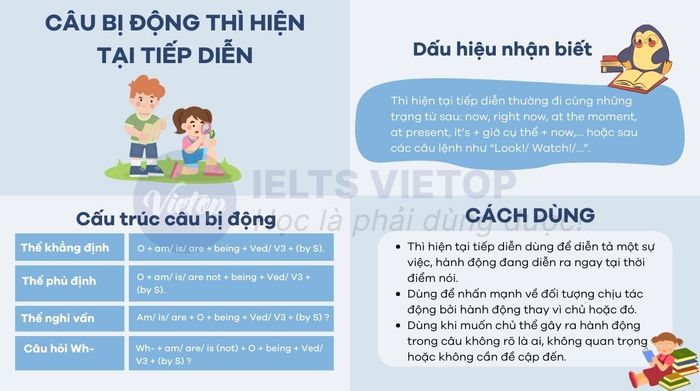 Tổng hợp về câu bị động trong thì hiện tại tiếp diễn