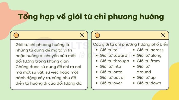 Tong hop ve gioi tu chi phuong huong