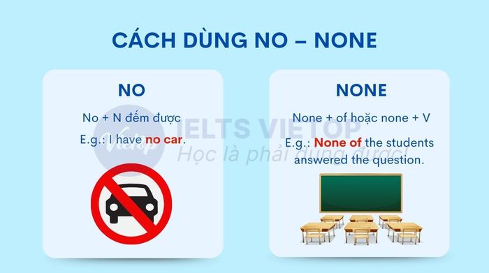Phương pháp sử dụng no - none