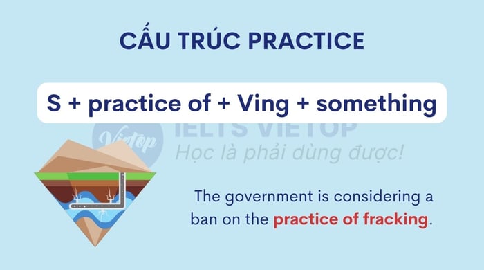 Cấu trúc thực hành của việc làm một cái gì đó