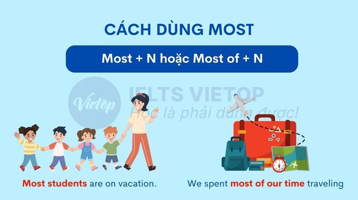 Cách sử dụng most
