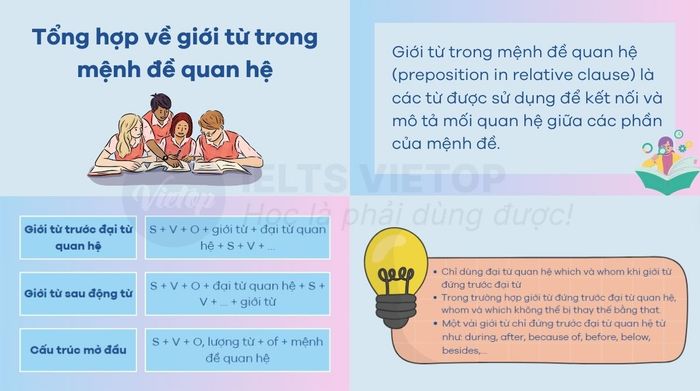 Tổng hợp về giới từ trong mệnh đề quan hệ 1