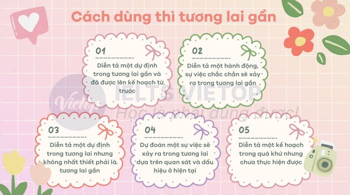 Phương pháp sử dụng thì tương lai gần