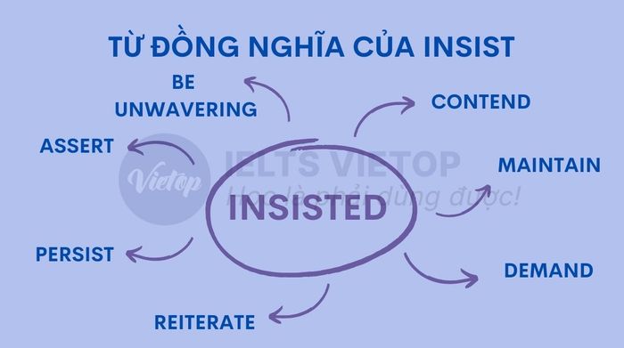 Insist và những từ đồng nghĩa