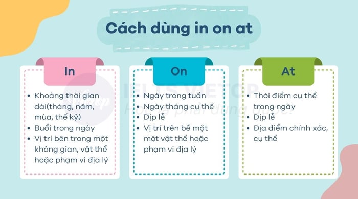 Ví dụ về cách sử dụng giới từ in on at