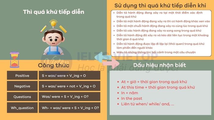 Bài tập thì quá khứ tiếp diễn