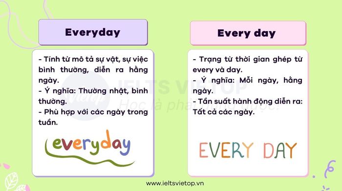 Phân biệt everyday và every day