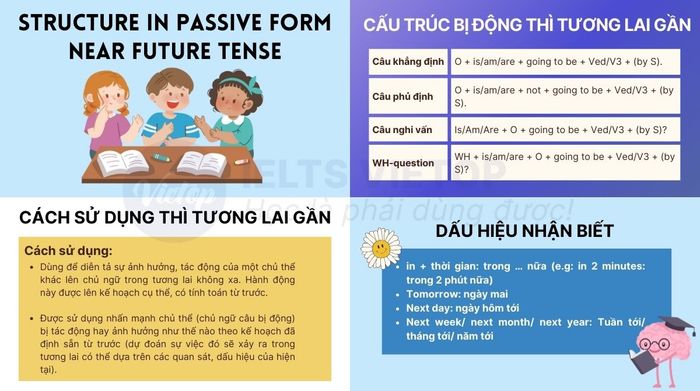 Theory of the near future passive voice