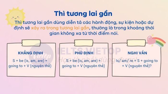 Thì tương lai gần mang ý nghĩa gì