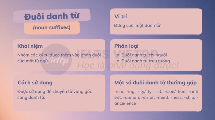 Noun suffix exercise