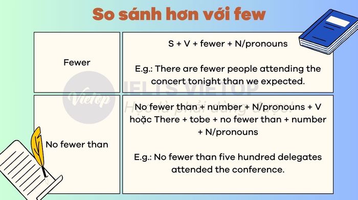 What is the comparative of few