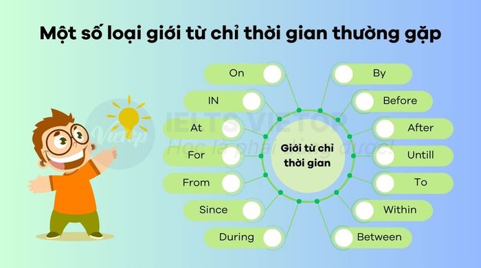 Một số ví dụ về các giới từ thường gặp trong tiếng Anh