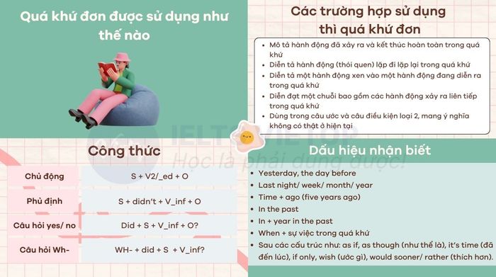 Bài tập thì quá khứ đơn