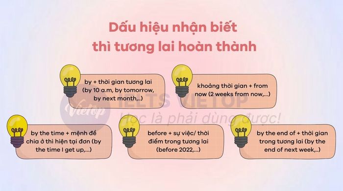 Dấu hiệu nhận biết của thì tương lai hoàn thành