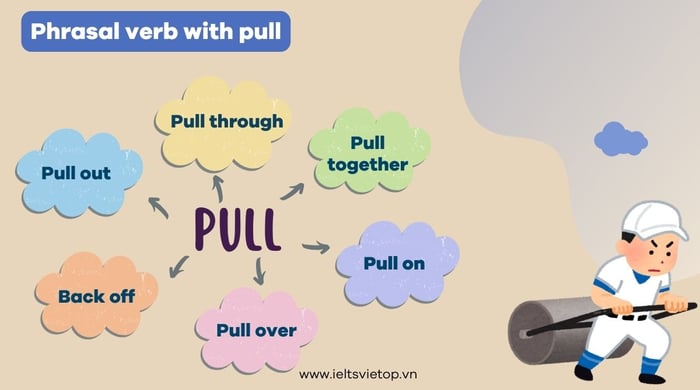 Tổng hợp các phrasal verb với pull trong tiếng Anh