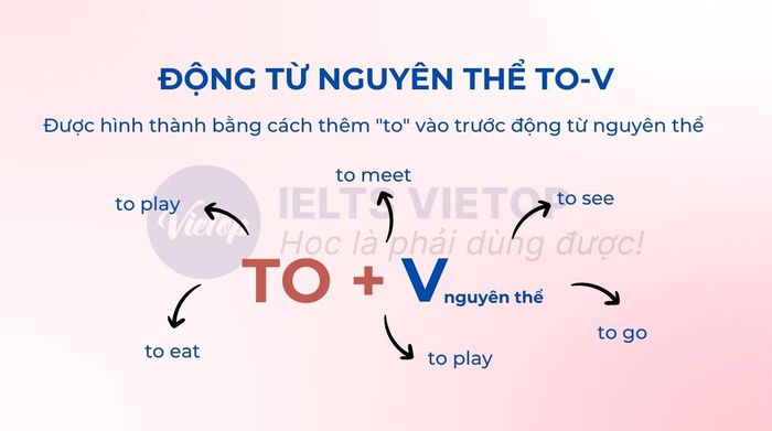 Các từ nguyên thể To-V thông dụng