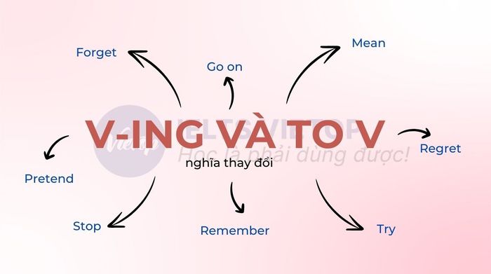 Những động từ có thể đi cả V-ing và to V với ý nghĩa khác nhau 