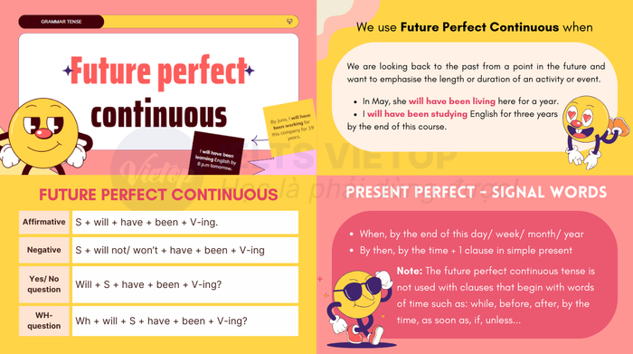 Revision of the theory on the future perfect continuous tense