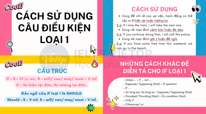 Ôn lại lý thuyết câu điều kiện loại 1