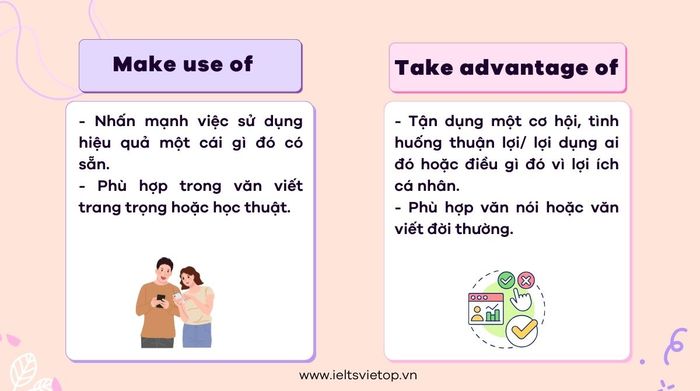 Phân biệt make use of và take advantage of