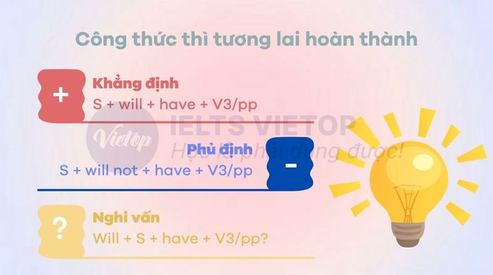 Công thức của thì tương lai hoàn thành