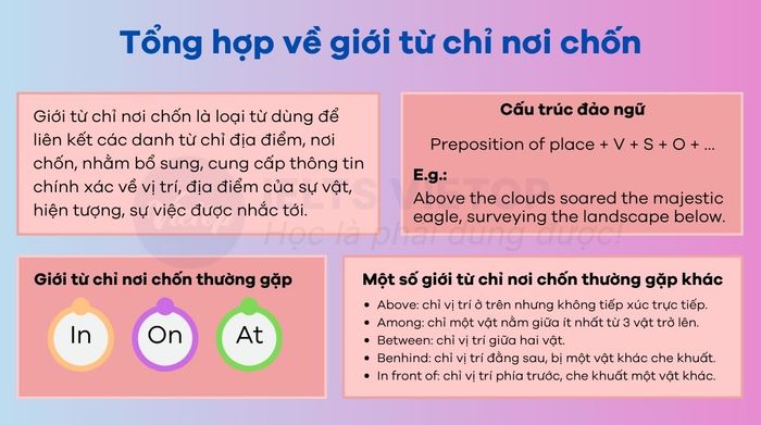 Tổng hợp về giới từ chỉ vị trí 1