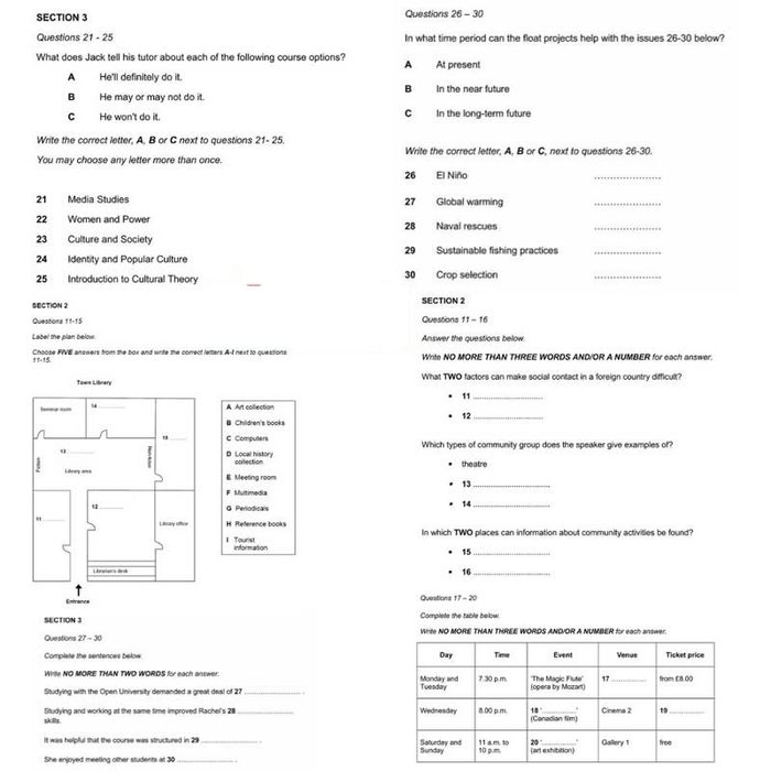 Tổng quan về đề thi Listening IELTS