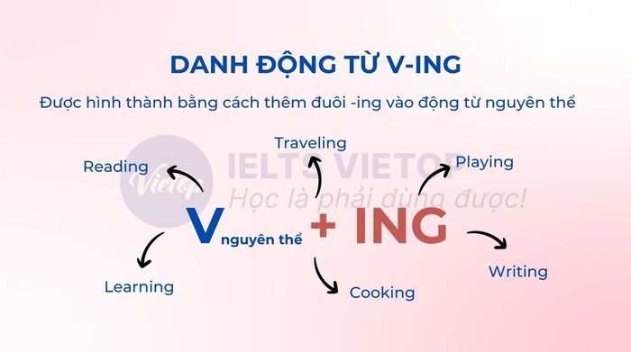 Các loại từ V-ing phổ biến trong danh từ