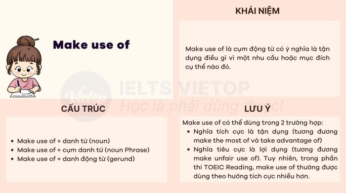 Bài tập về make use of trong tiếng Anh