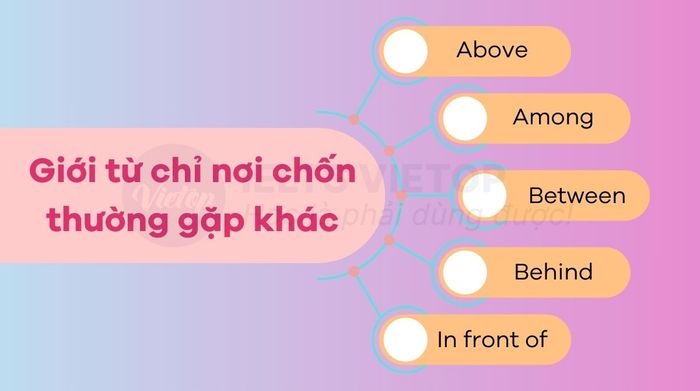 Một số giới từ chỉ vị trí thường gặp khác