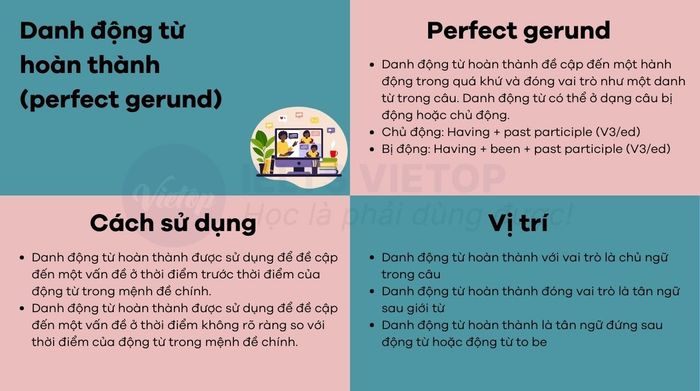 Các bài tập về động từ hoàn thành trong tiếng Anh