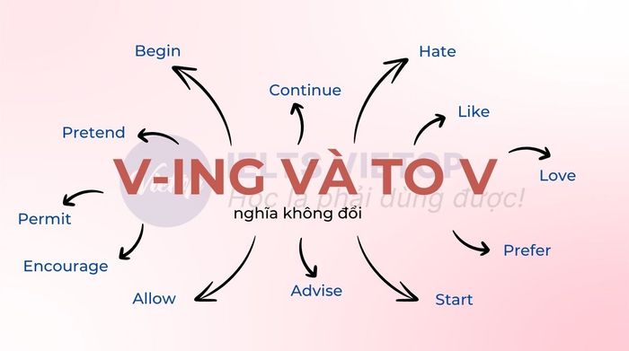 Các động từ có thể đi cả V-ing và to V với ý nghĩa không thay đổi