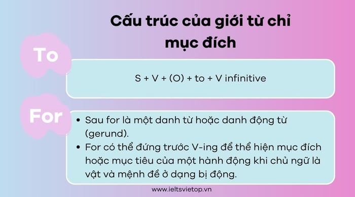 Cấu trúc của giới từ chỉ mục đích