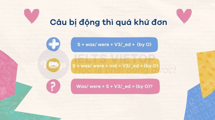 Dạng bị động trong thì quá khứ đơn