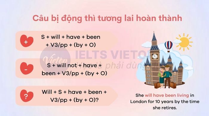 Câu bị động sử dụng thì tương lai hoàn thành