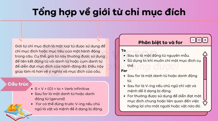 Tổng hợp về giới từ chỉ mục đích