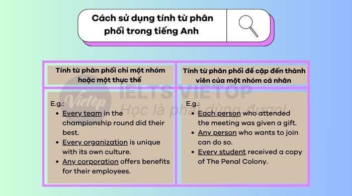 Phương pháp dùng tính từ phân phối trong tiếng Anh